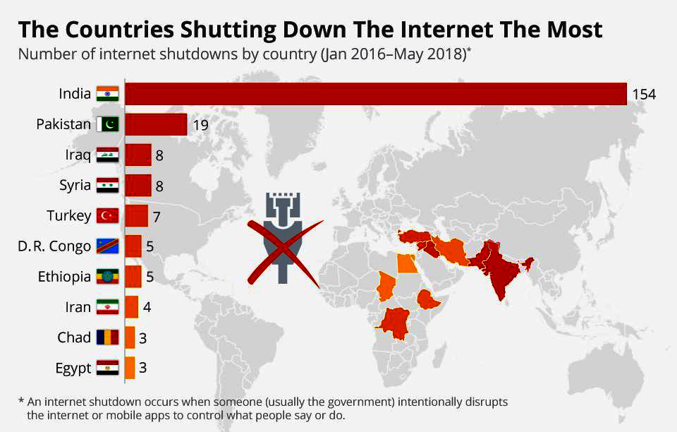 Shutting-Down-the -Internet